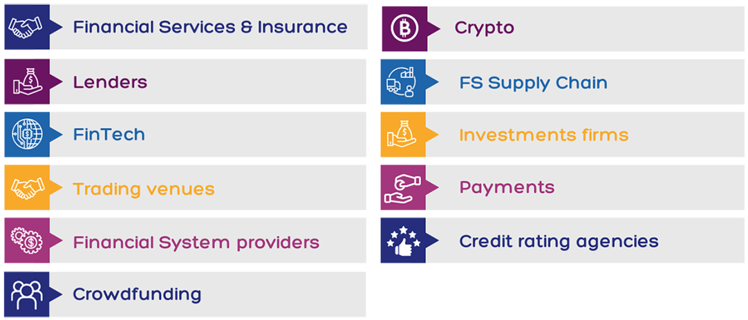 designed list of financial services entities impacted by DORA