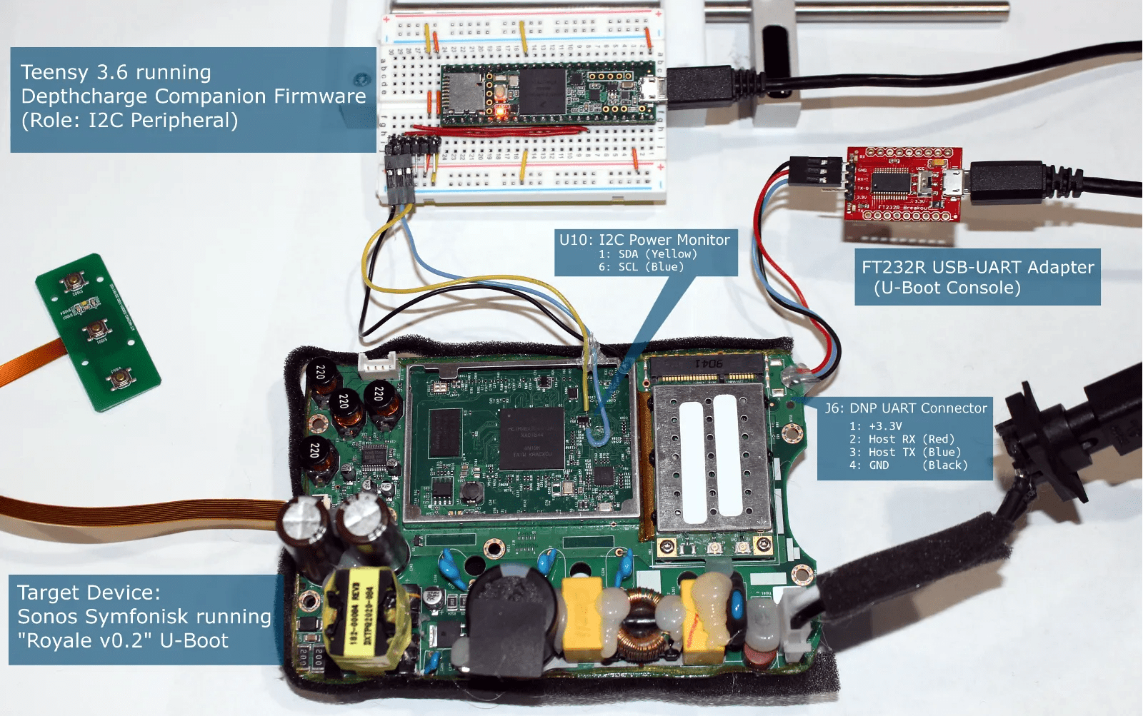 Depthcharge hardware setup for Symfonisk proof-of-concept