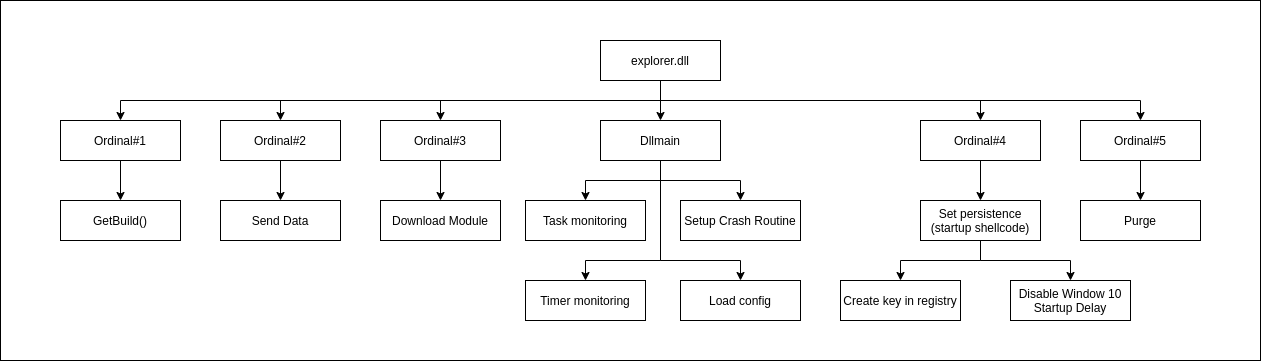 This image has an empty alt attribute; its file name is RM3_Explorer_Overview-1024x293.png