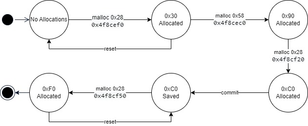 VHeap States