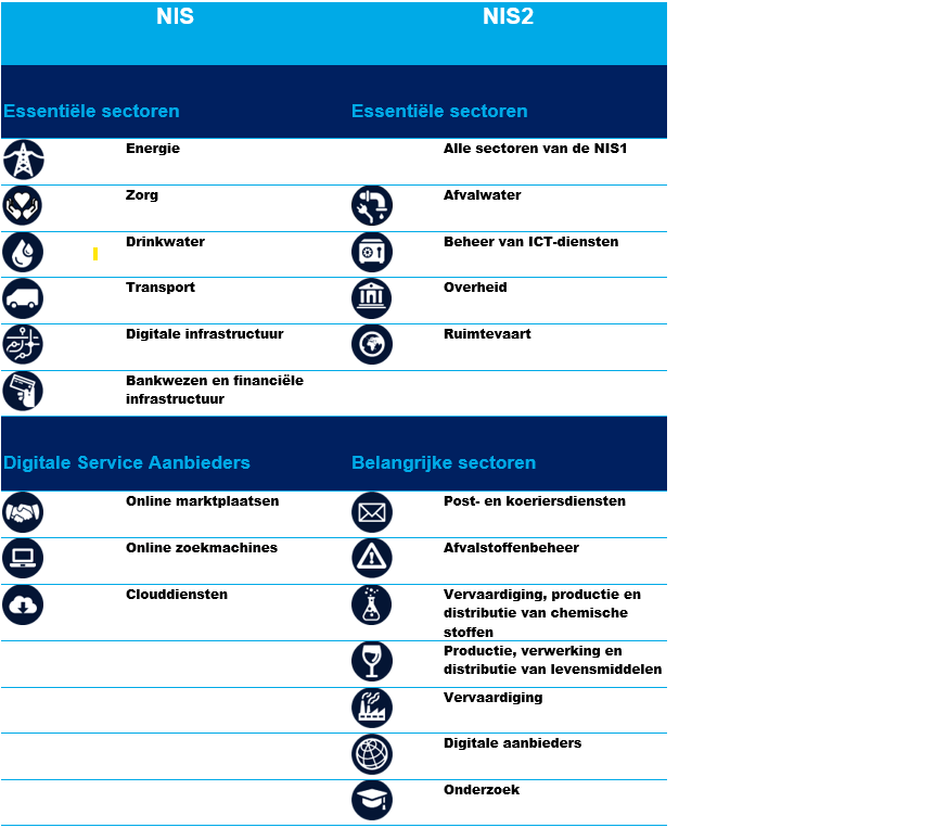 NIS2: Begrijp De Nieuwe Europese Richtlijn - Fox IT