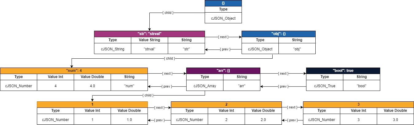 cJSON Data