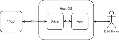 Diagram

Description automatically generated