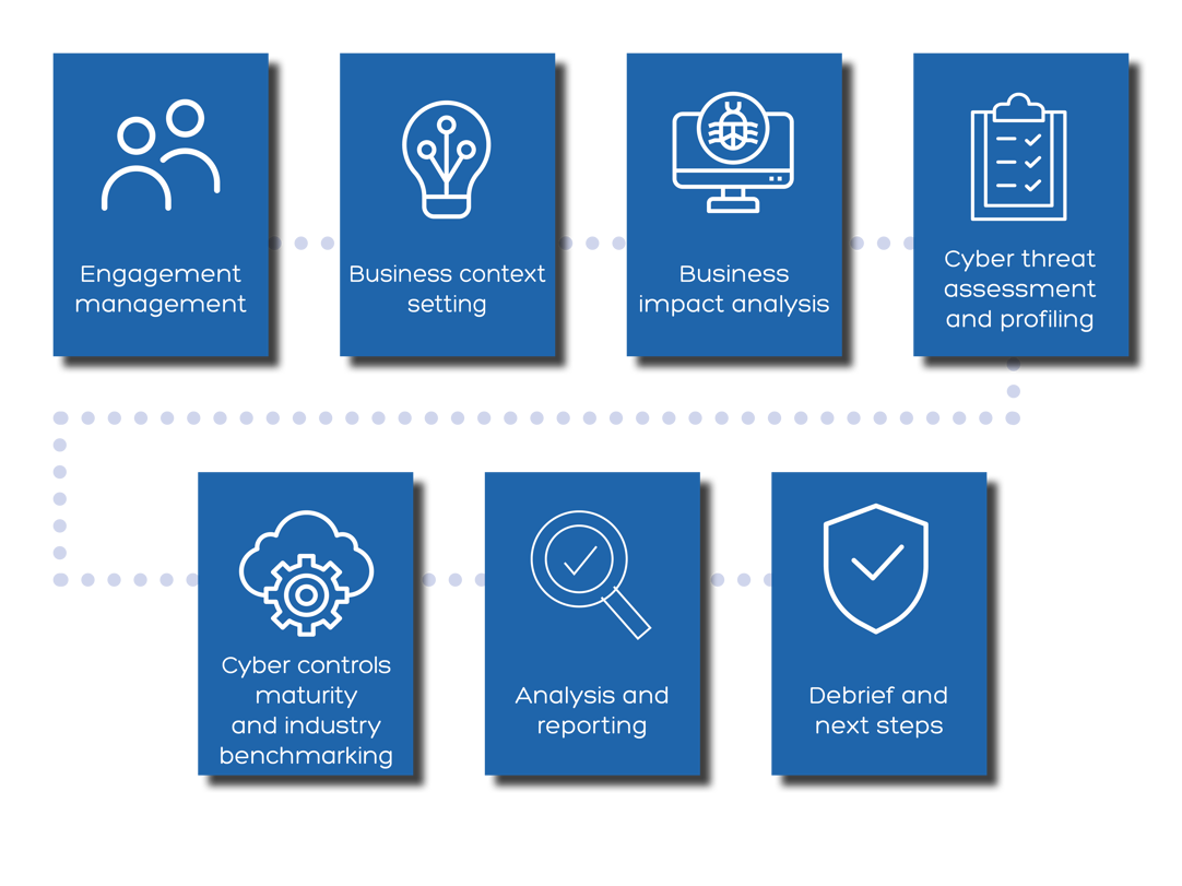 The NCC Group 7-step approach to a CSR